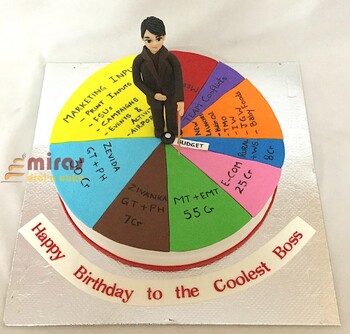 Best  Boss Birthday Cake